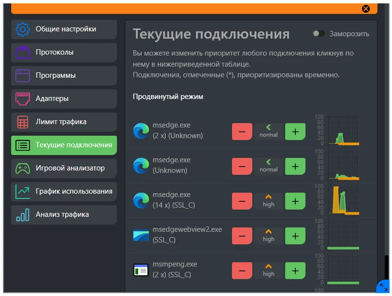 Cfosspeed