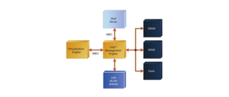Иконка Intel Management Engine Interface (mei)