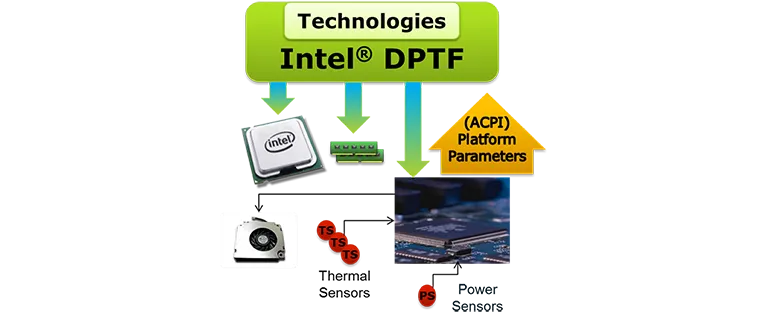 Иконка Intel(r) Dynamic Platform And Thermal Framework Processor Participant