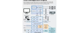 Иконка Intel(r) Management Engine Interface