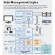 Иконка Intel(r) Management Engine Interface
