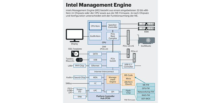 Иконка Intel(r) Management Engine Interface