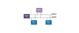 Иконка Intel(r) Smbus