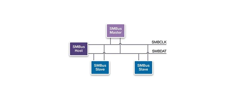 Иконка Intel(r) Smbus