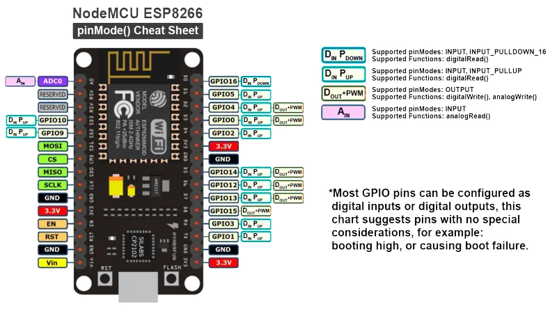 Драйвер устройства ACPI\INT34C6