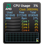 Программа All Cpu Meter