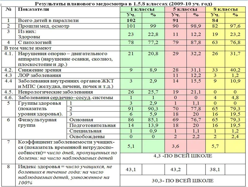 Работа с F-Анализ