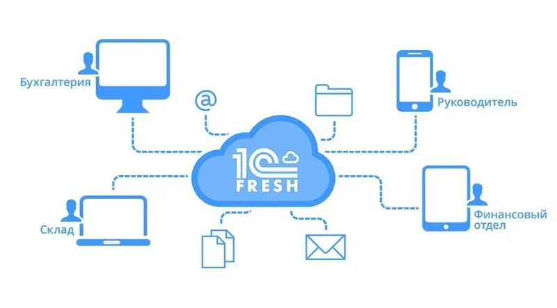 Схема работы 1СФреш