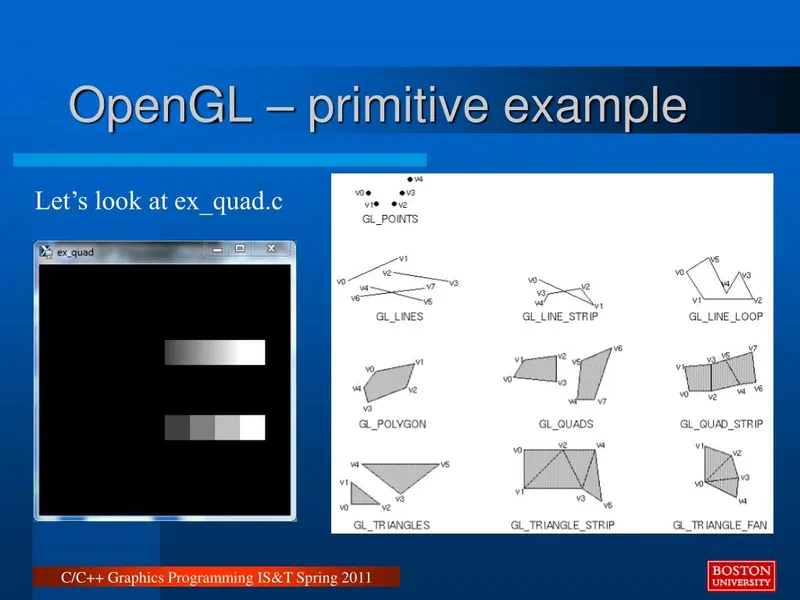 Схема работы OpenGL